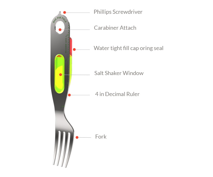 picture of the fork