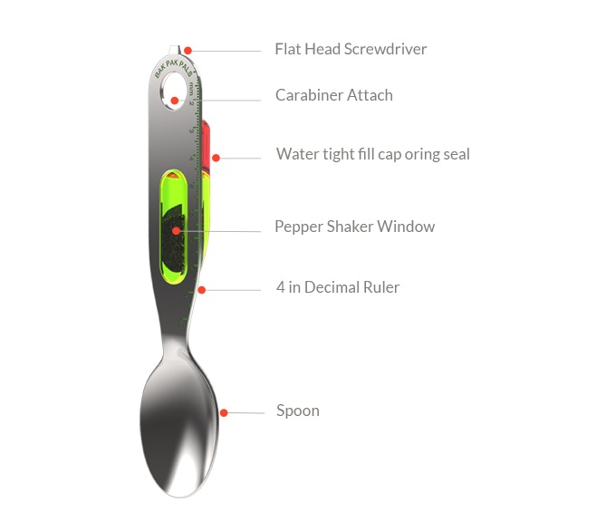 picture of the spoon